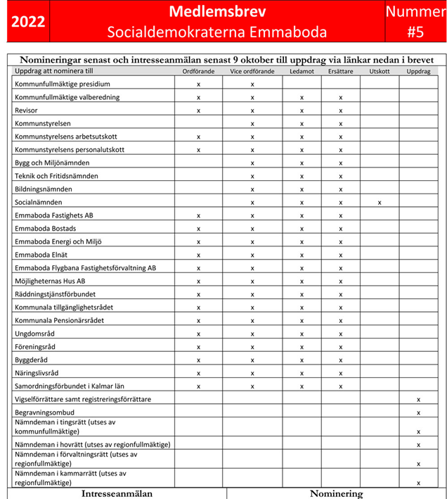 S-Medlemsbrev-5-2022-2-2.jpg